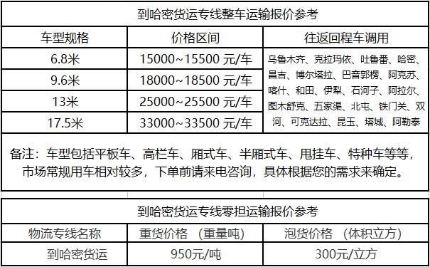 洲際物流提供廣東到哈密物流運(yùn)費(fèi)價(jià)格參考