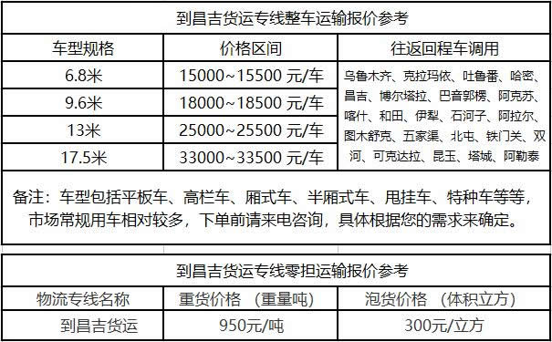 洲際物流提供廣東到昌吉物流運(yùn)費(fèi)價(jià)格參考