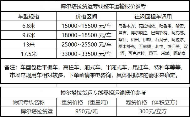 洲際物流提供廣東到博爾塔拉物流運(yùn)費(fèi)價(jià)格參考