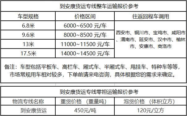 洲際物流提供廣東到安康物流運費價格參考