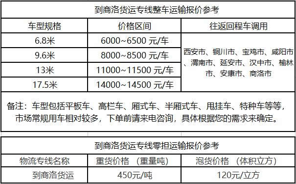 洲際物流提供廣東到商洛物流運(yùn)費(fèi)價(jià)格參考