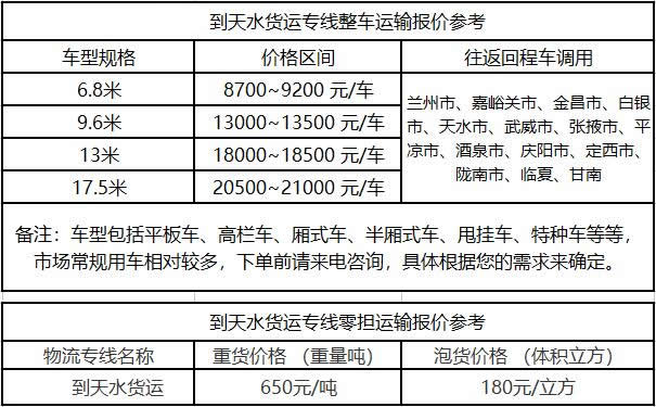 洲際物流提供廣東到天水物流運(yùn)費(fèi)價(jià)格參考