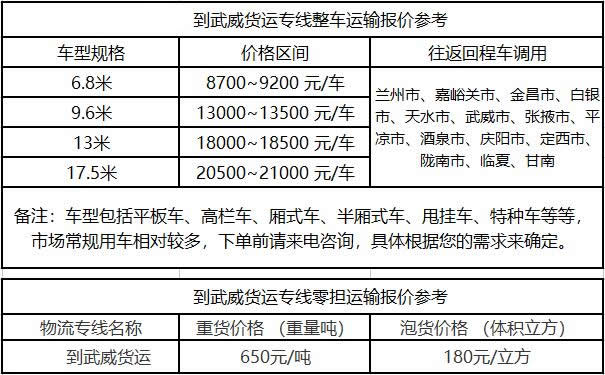 洲際物流提供廣東到武威物流運(yùn)費(fèi)價格參考