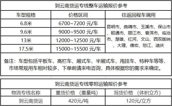 洲際物流提供廣東到云南物流運(yùn)費(fèi)價(jià)格參考