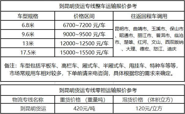 洲際物流提供廣東到昆明物流運費價格參考