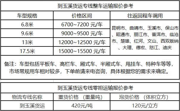 洲際物流提供廣東到玉溪物流運(yùn)費(fèi)價(jià)格參考