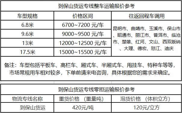 洲際物流提供廣東到保山物流運(yùn)費(fèi)價格參考