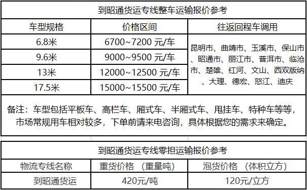 洲際物流提供廣東到昭通物流運費價格參考
