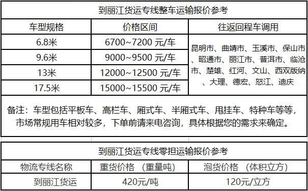 洲際物流提供廣東到麗江物流運(yùn)費(fèi)價(jià)格參考