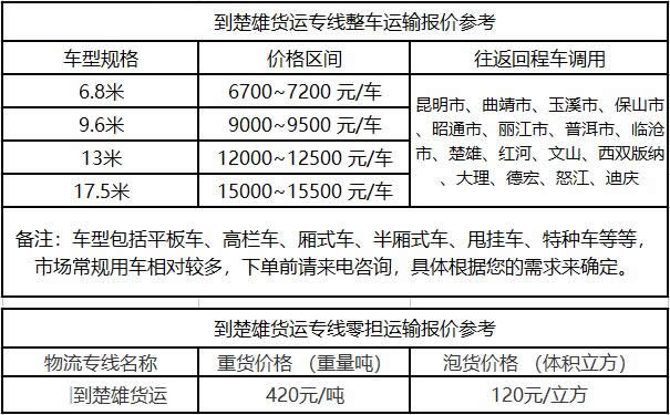 洲際物流提供廣東到楚雄物流運費價格參考