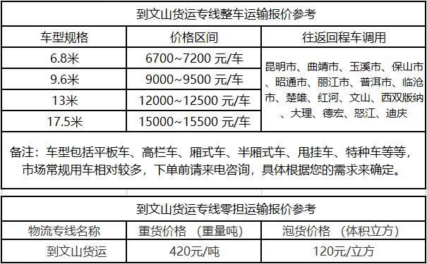 洲際物流提供廣東到文山物流運費價格參考