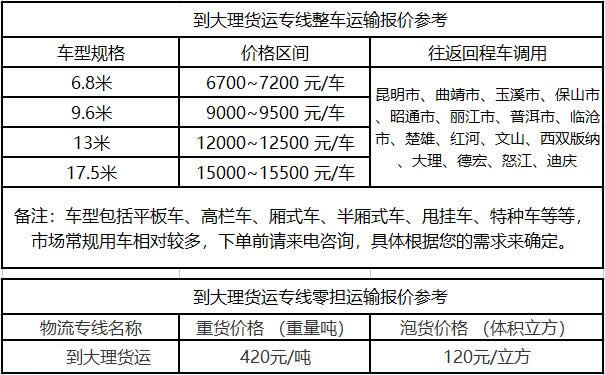 洲際物流提供廣東到大理物流運(yùn)費(fèi)價(jià)格參考
