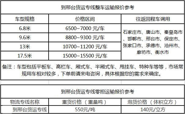 洲際物流提供廣東到邢臺物流運費價格參考